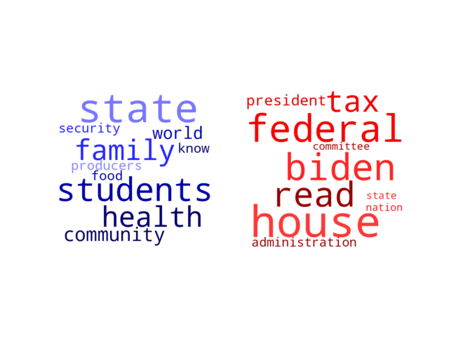 Wordcloud from Sunday February 19, 2023.